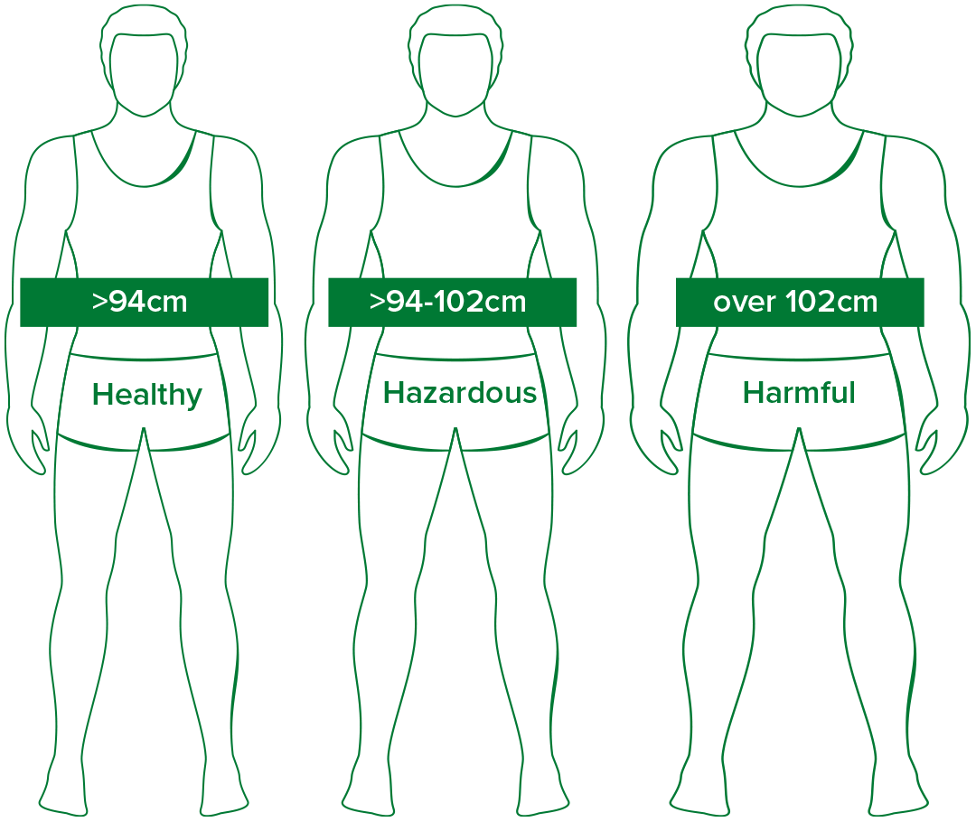 Healthy weight ranges for Men